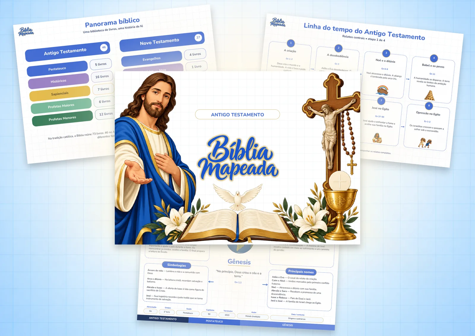 Kit da Bíblia Mapeada: capa, panorama, linha do tempo e mapa de Gênesis