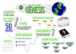 MAPA MENTAL BÍBLIA_page-0001